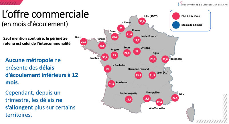 Observatoire FPI